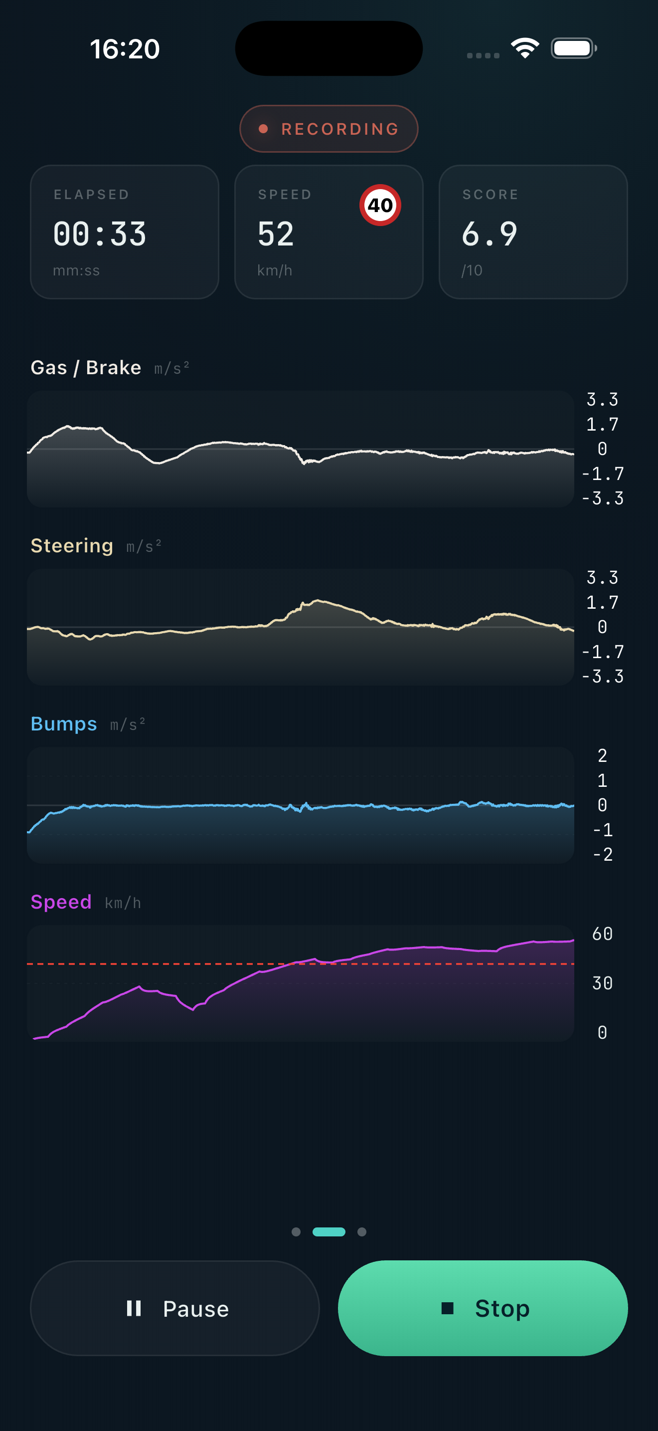 Live driving graphs