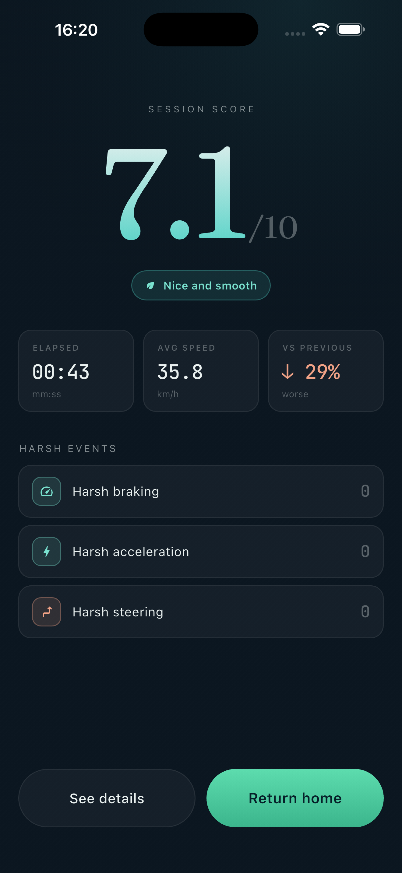 Session results with an honest score