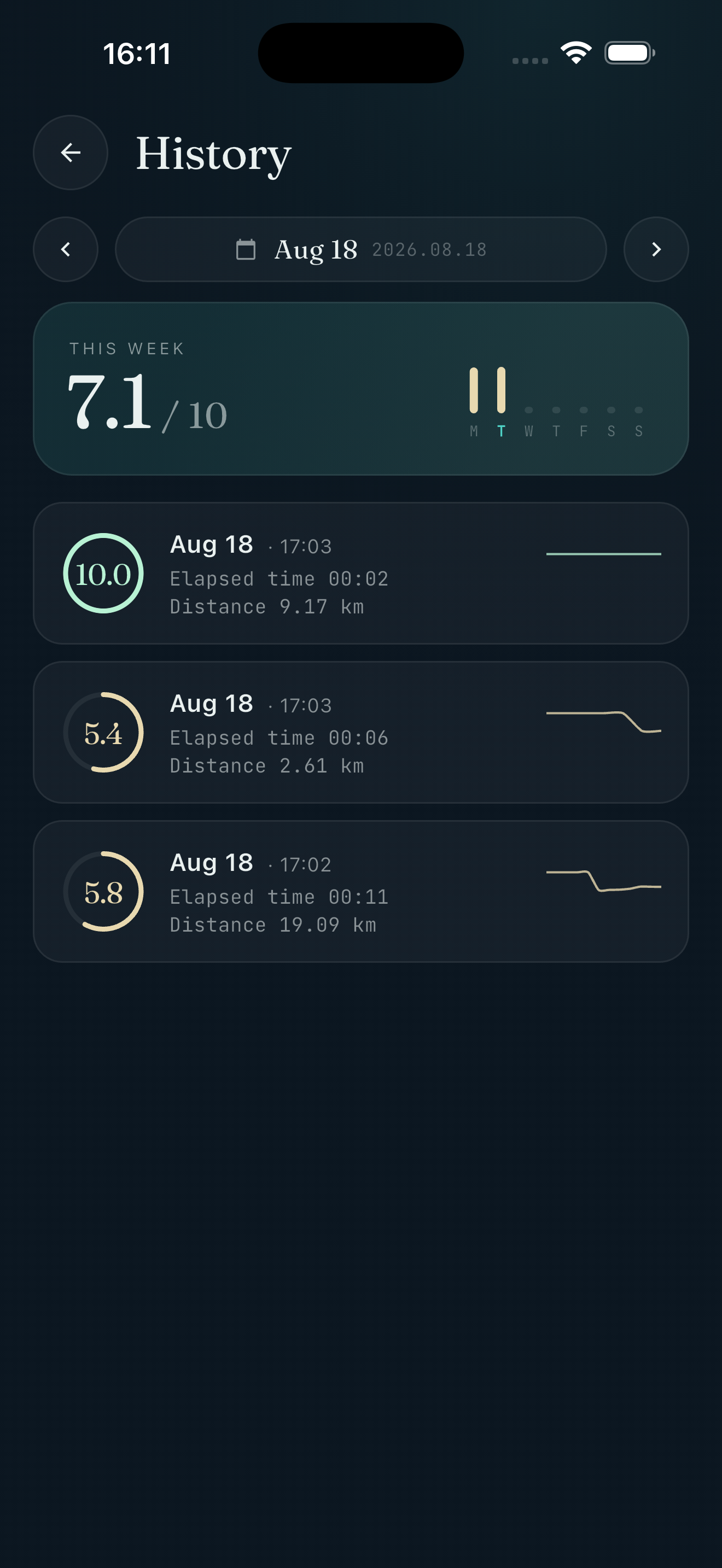 History and weekly trends